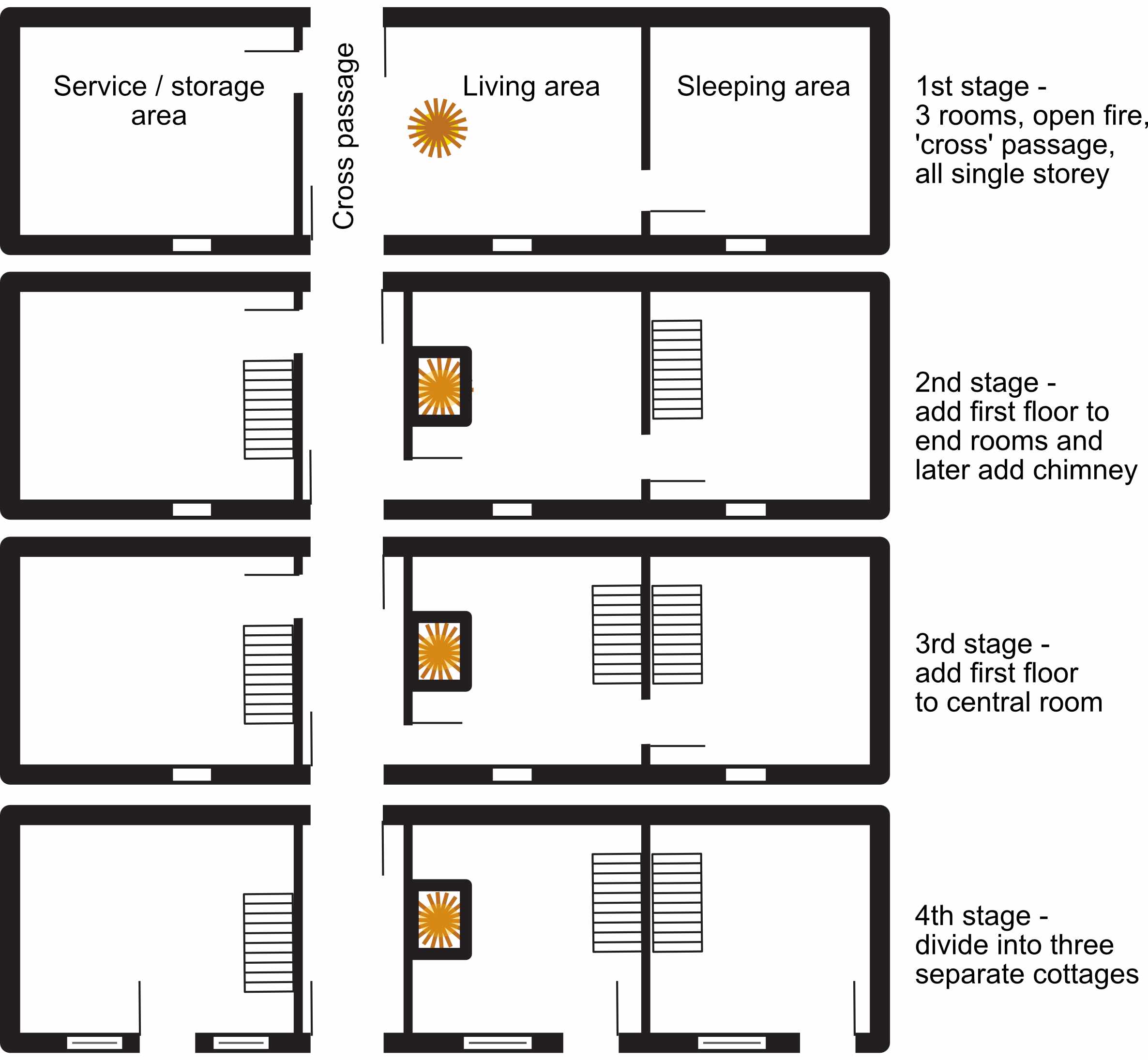 cross passage development